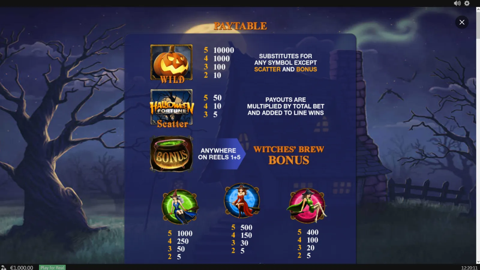 Halloween Fortune Gratis Simboluri