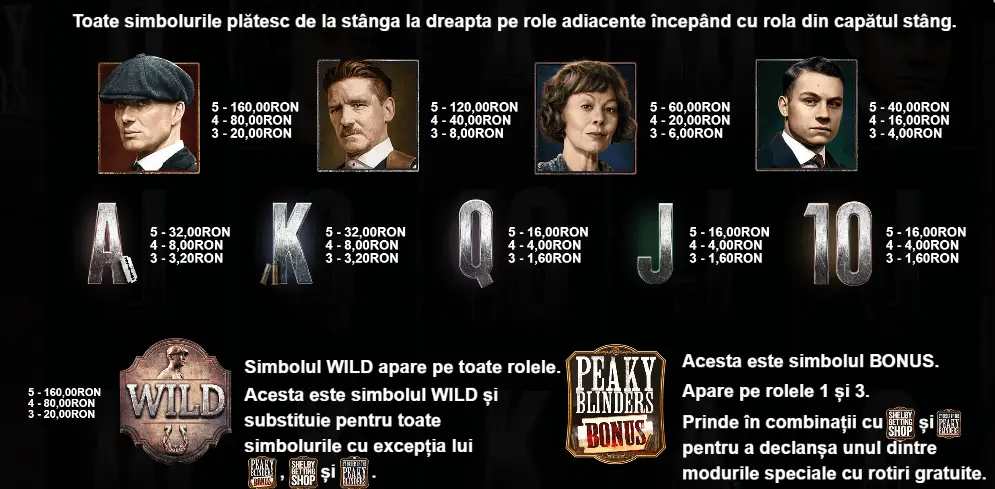 Peaky Blinders Demo GamePlay