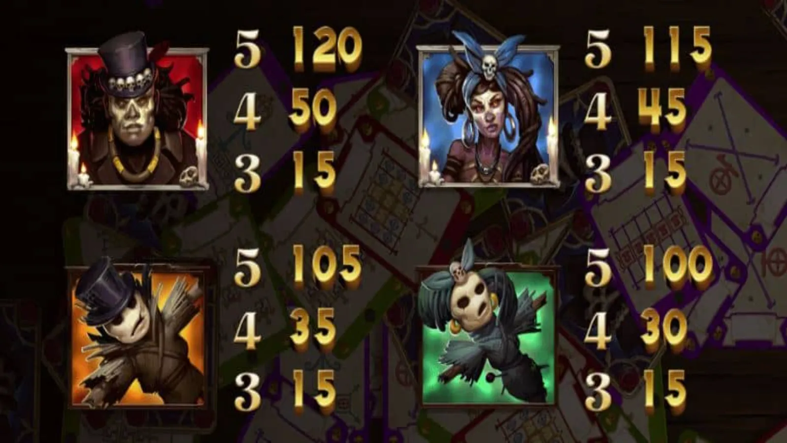 Baron Samedi Gratis Simboluri