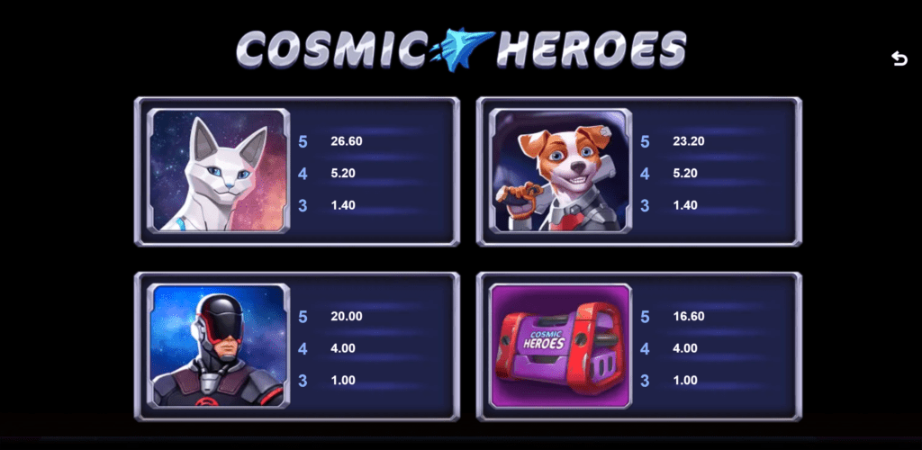 Jocul ca la aparate Cosmic Heroes