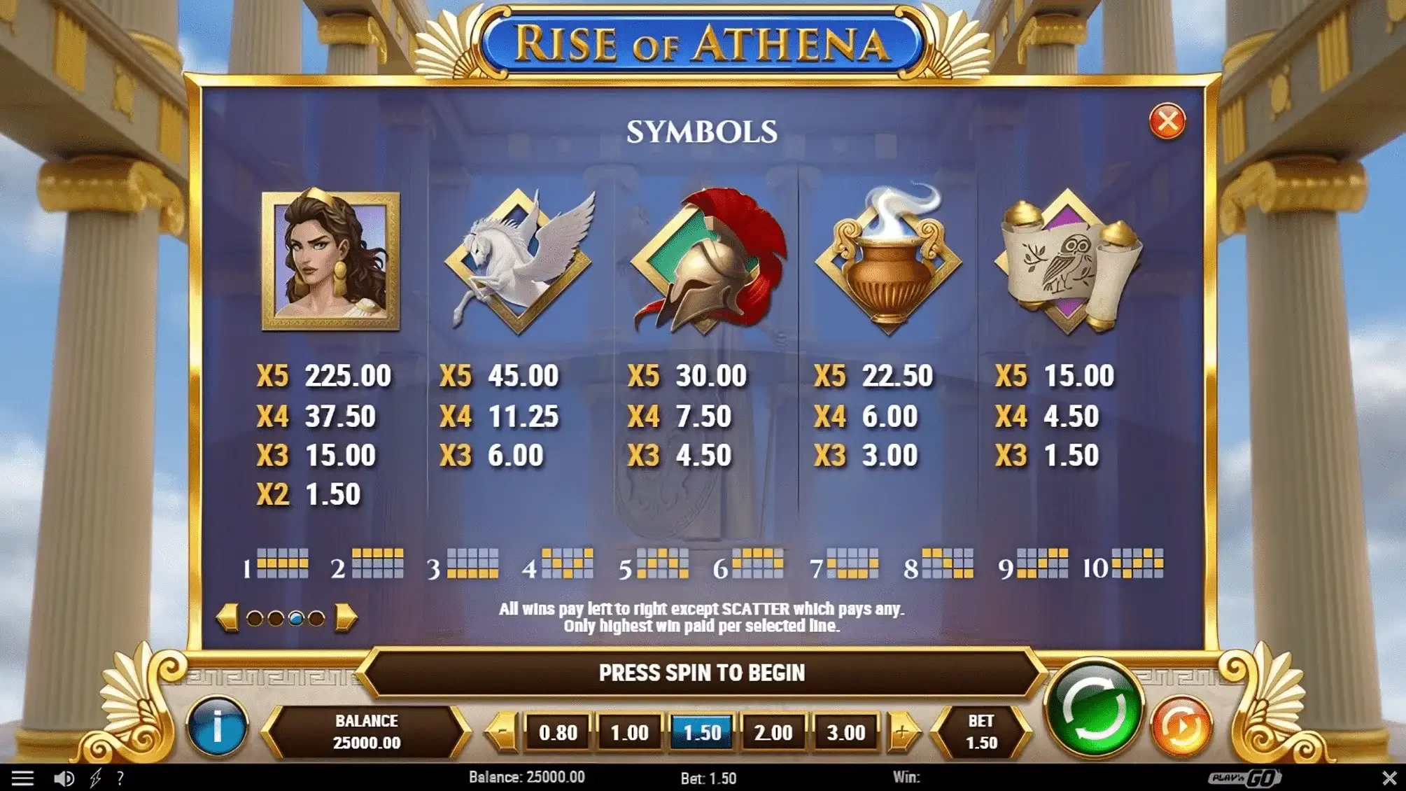 Tabel Păcănele gratis Rise of Athena