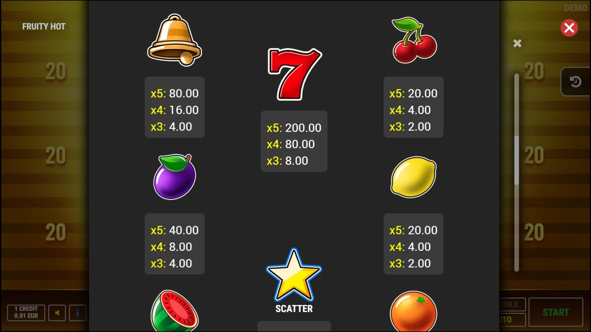 tabelul de plata al jocului Joc de cazino gratis Fruity Hot