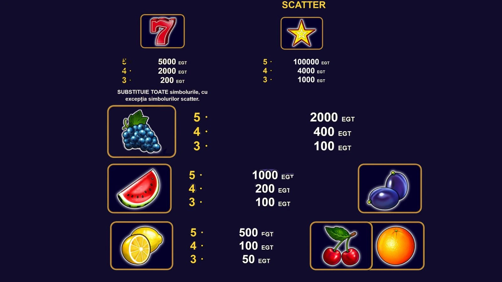 Păcănele 7777 40 Super Hot Simboluri