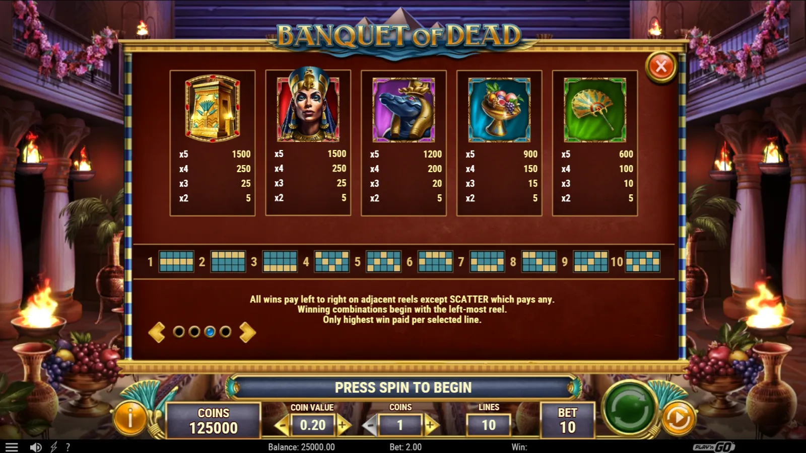 Banquet of Dead Demo Simboluri