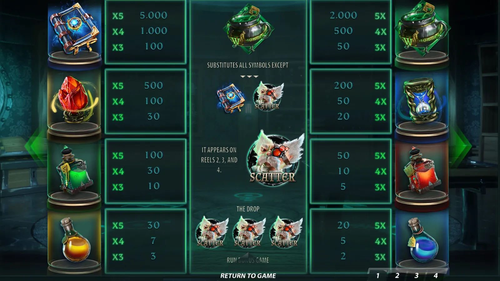 Wild Alchemist Demo Simboluri