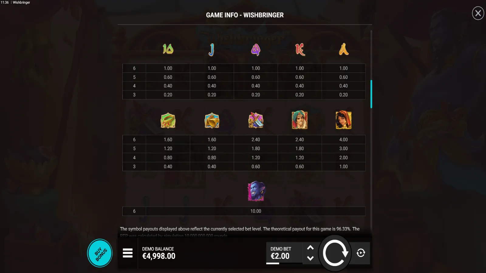 Wishbringer Demo Simboluri