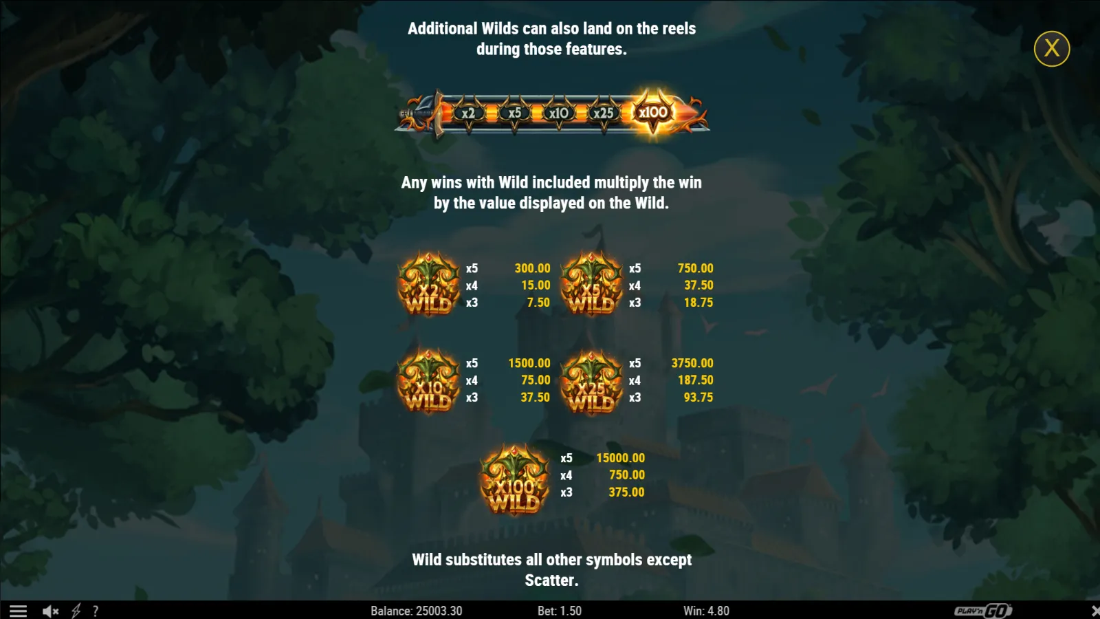 The Green Knight Oath of Thorns Demo Simboluri